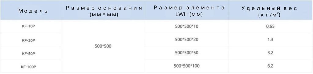 Плоский пенополиуретановый радиопоглощающий материал 4 10