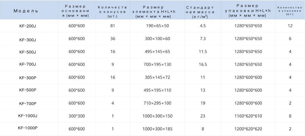 Композитный пенополиуретановый радиопоглощающий материал специального назначения для ЭМС-камер 5 4 11