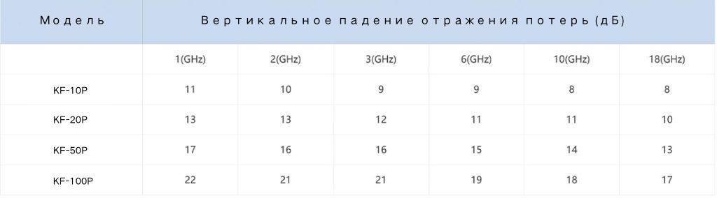 Трудногорючий высокомощный пирамидальный радиопоглощающий материал 5 9 1