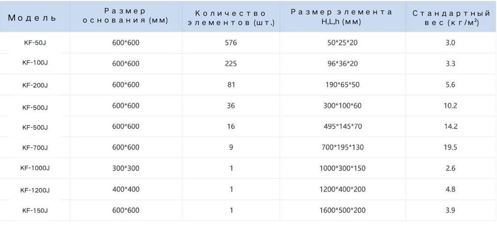 Пенополиуретановый радиопоглощающий материал 7 KF 50J 1024x468 1