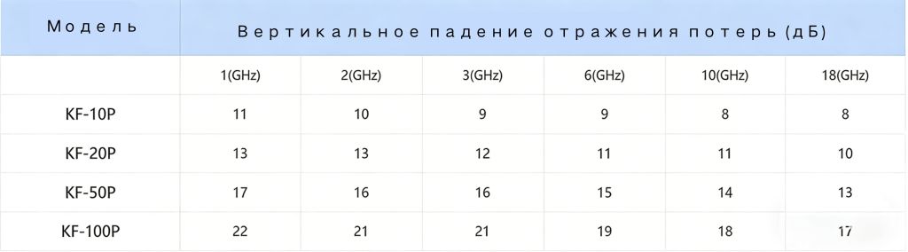Пенополиуретановый радиопоглощающий материал 8 Модель
