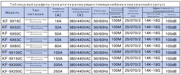 KF-5X100C 2 2 4