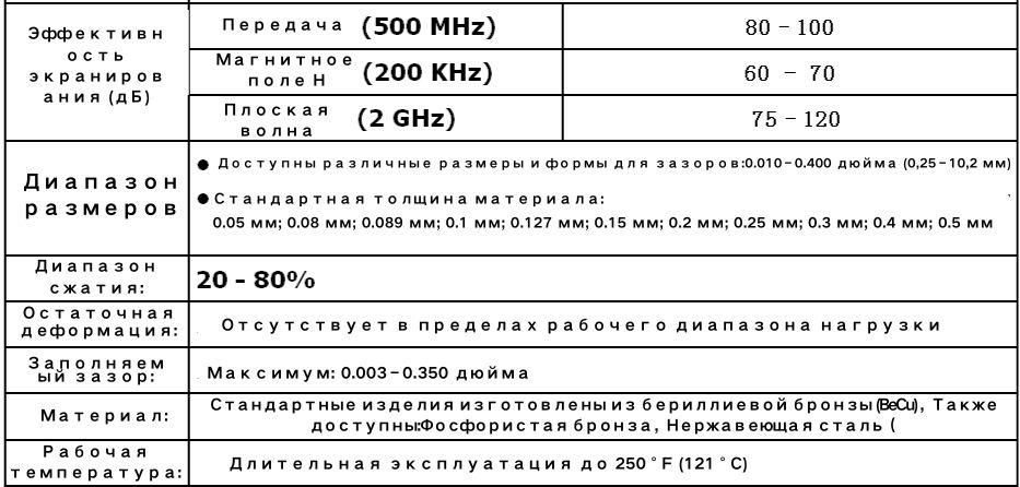 защитная прокладка из бериллиевой меди 2 2
