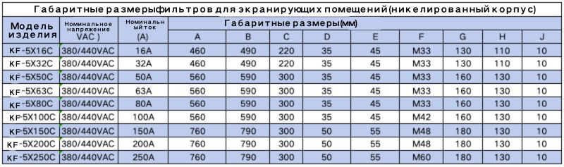 KF-5X100C 3 3 3