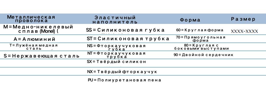 Прокладка из вязаной проволочной сетки 3 9